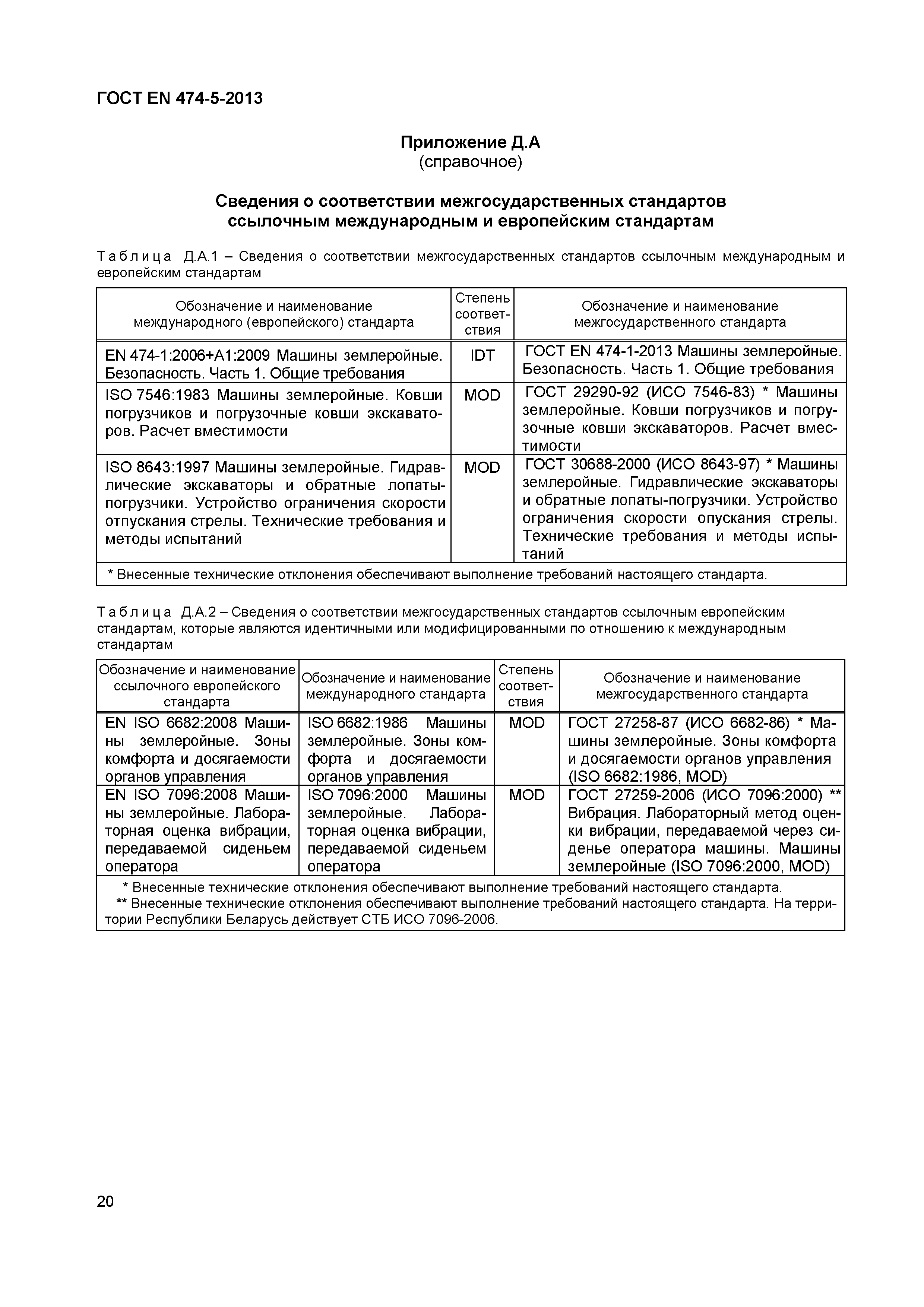 Страница 24 ГОСТ EN 474-5-2013