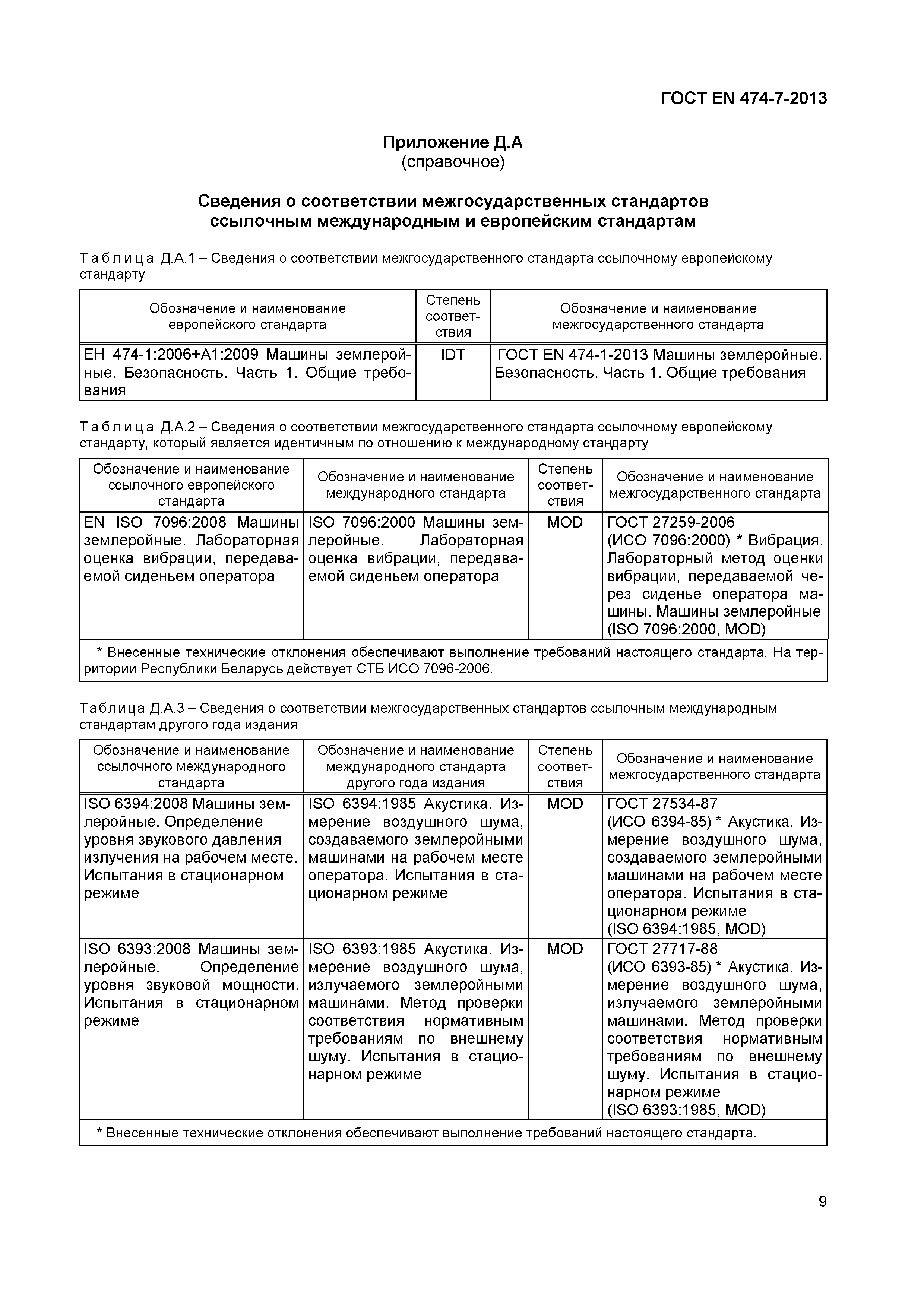 Страница 13 ГОСТ EN 474-7-2013