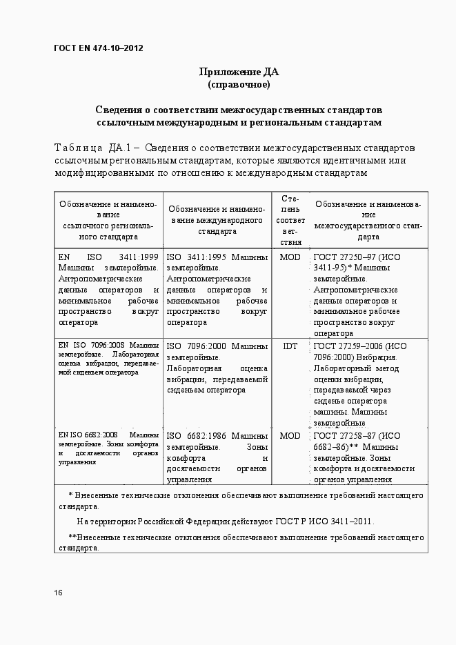 Страница 22 ГОСТ EN 474-10-2012