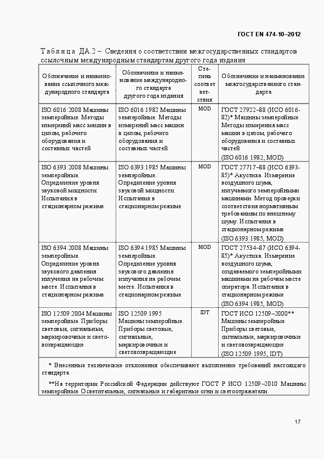 Страница 23 ГОСТ EN 474-10-2012