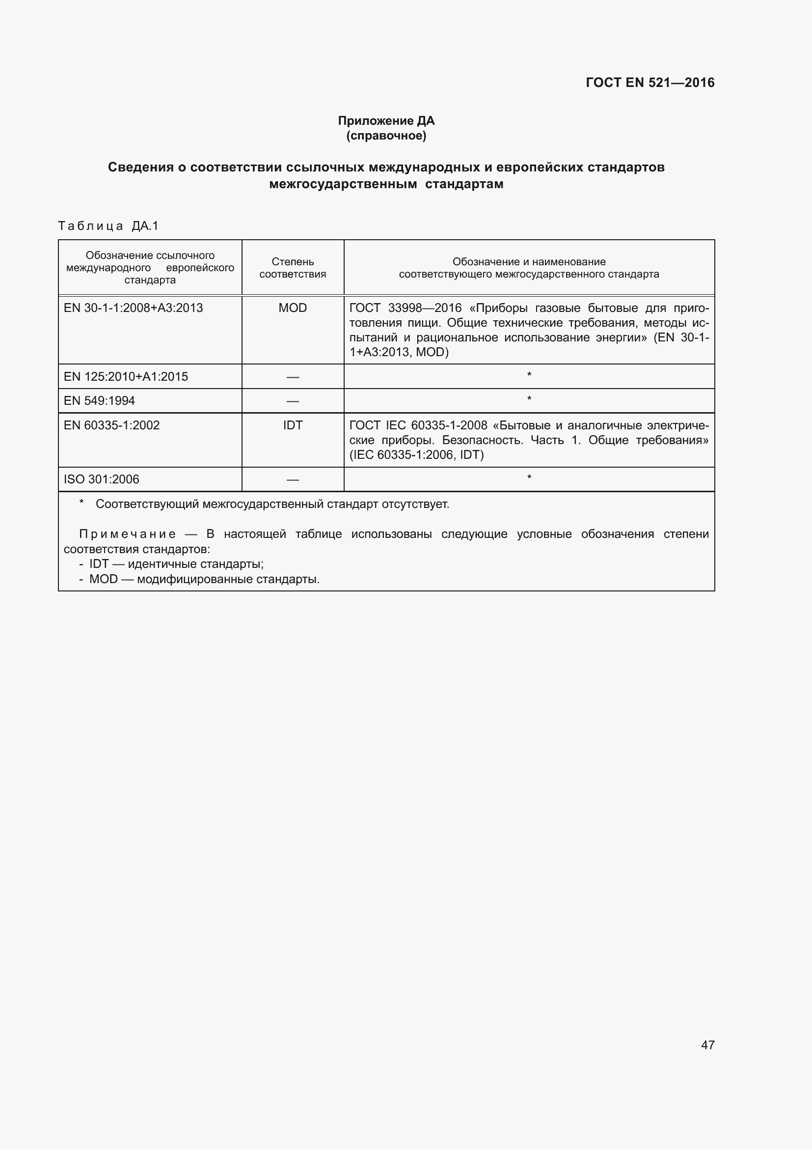 Страница 53 ГОСТ EN 521-2016