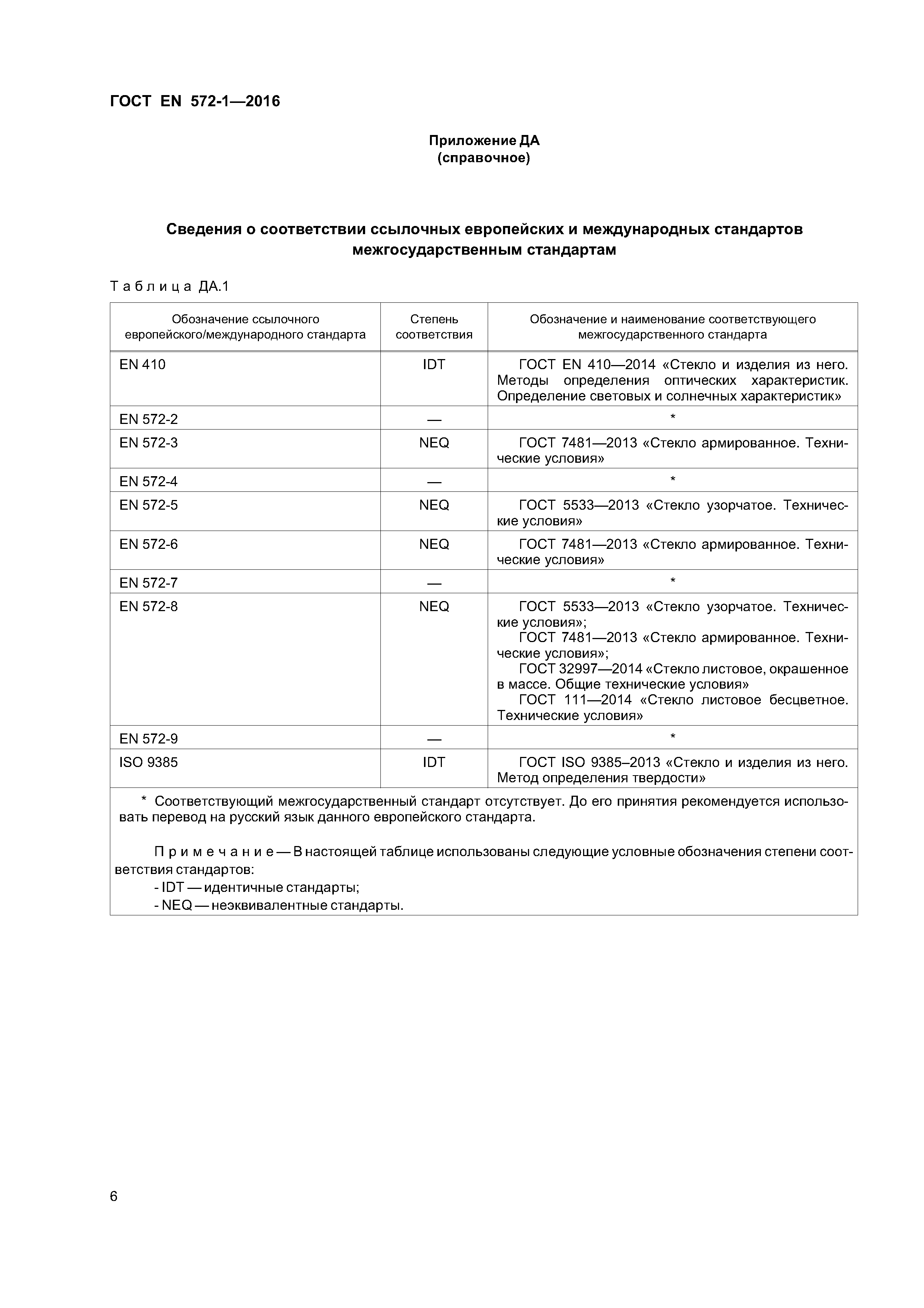 Страница 10 ГОСТ EN 572-1-2016