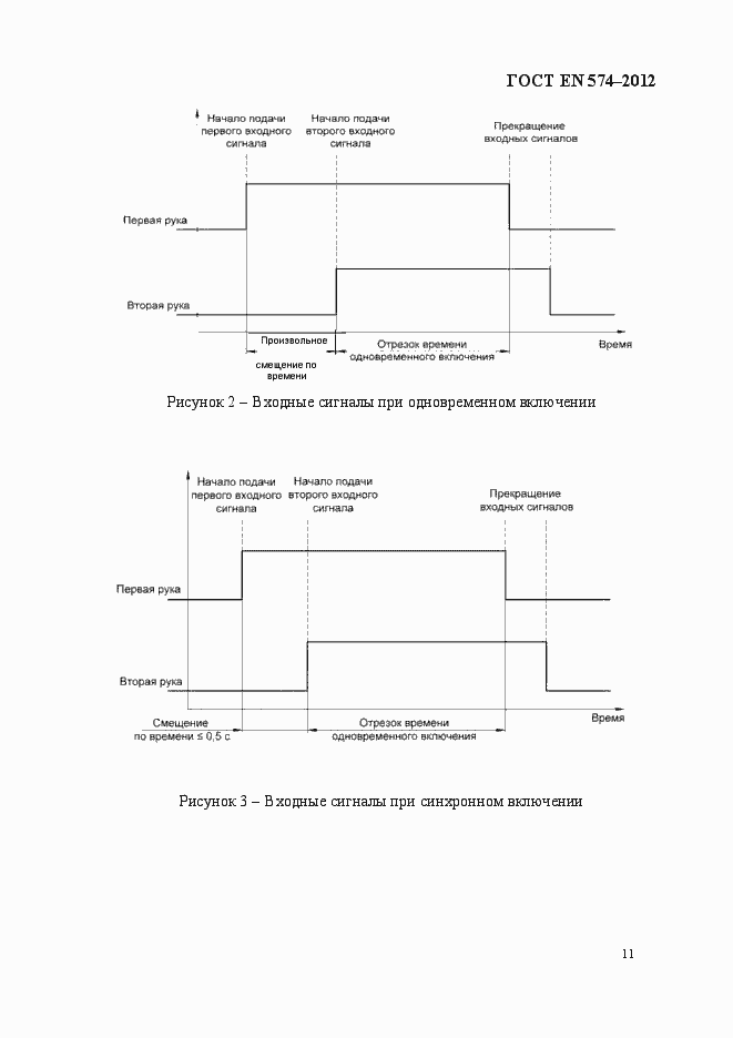 Страница 19 ГОСТ EN 574-2012