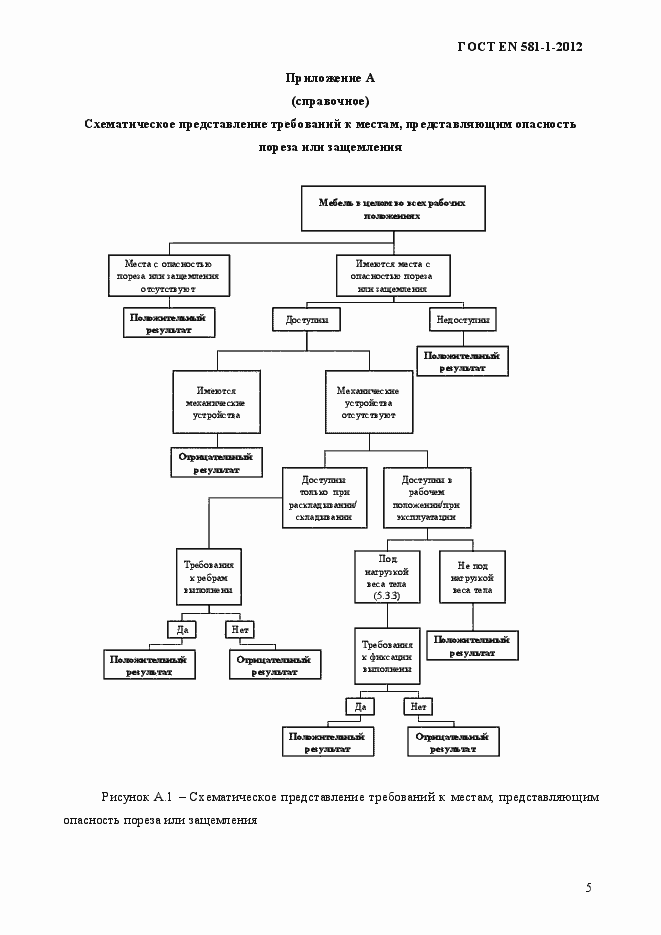 Страница 9 ГОСТ EN 581-1-2012