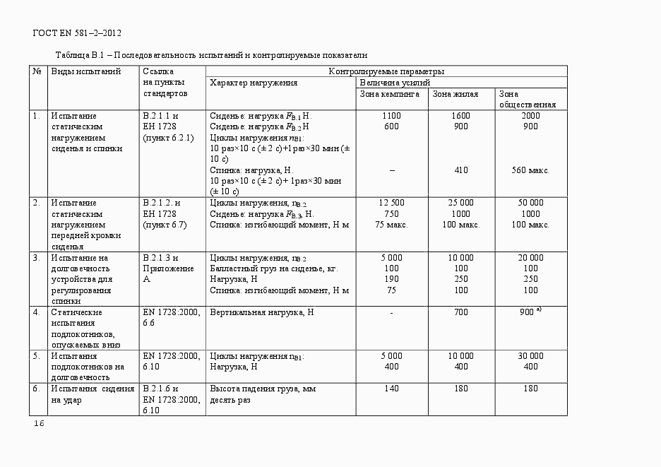 Страница 20 ГОСТ EN 581-2-2012