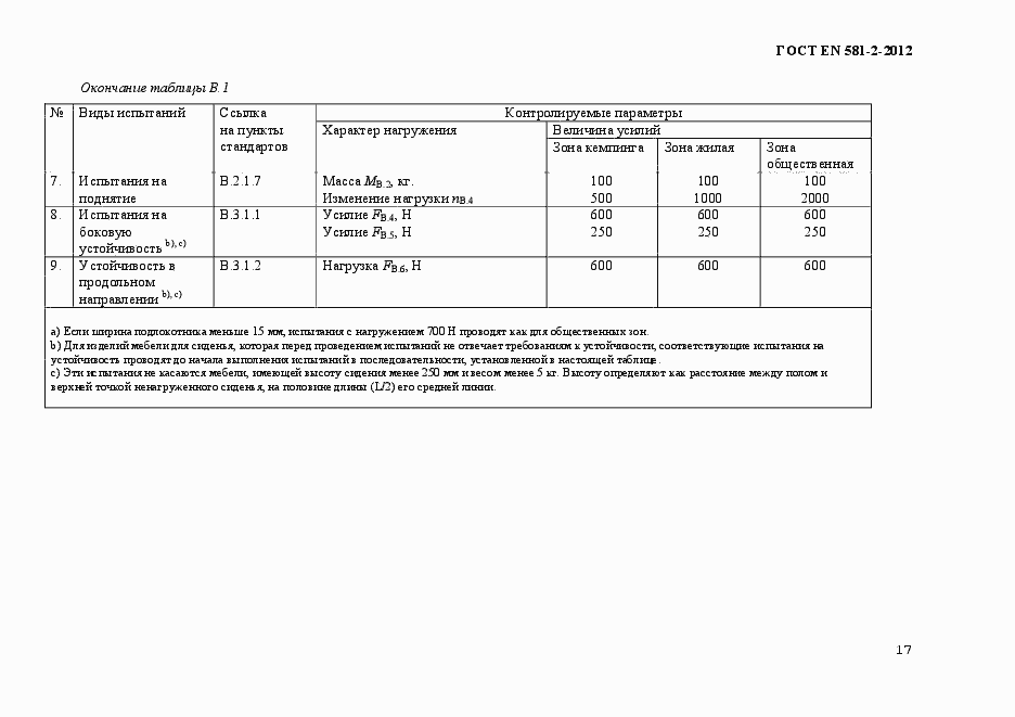 Страница 21 ГОСТ EN 581-2-2012