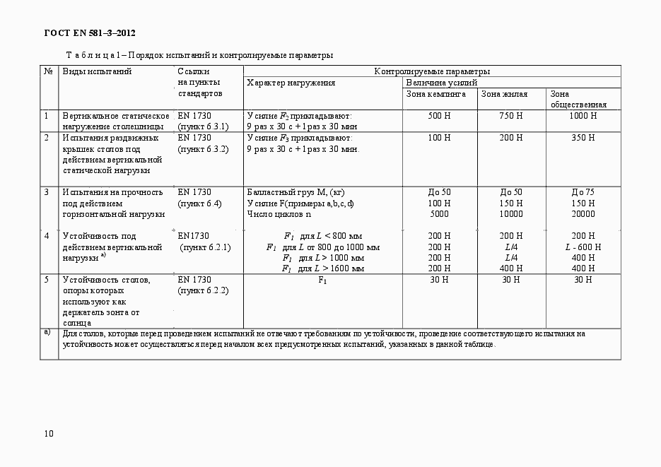 Страница 14 ГОСТ EN 581-3-2012