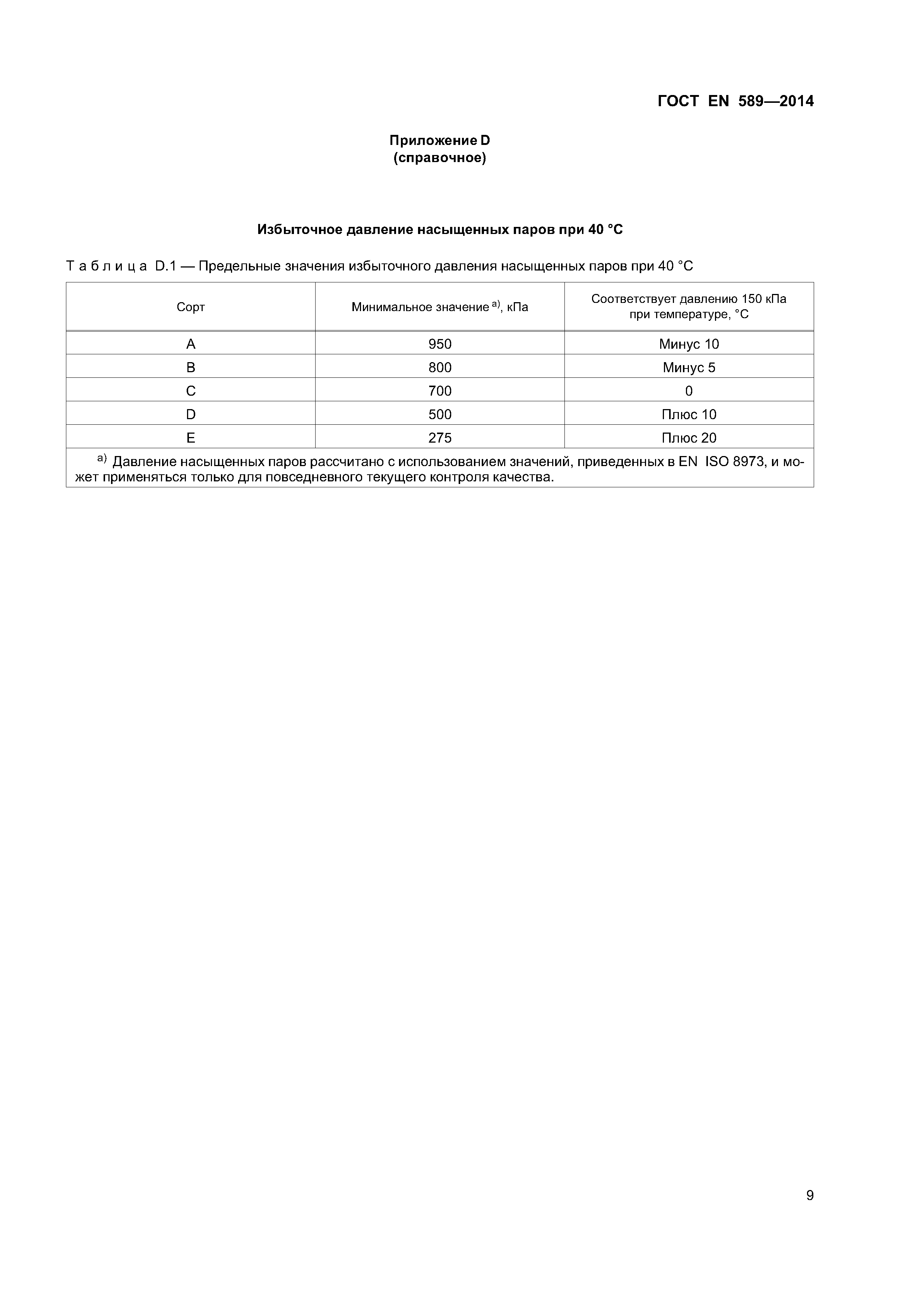 Страница 12 ГОСТ EN 589-2014
