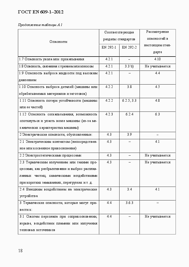 Страница 24 ГОСТ EN 609-1-2012
