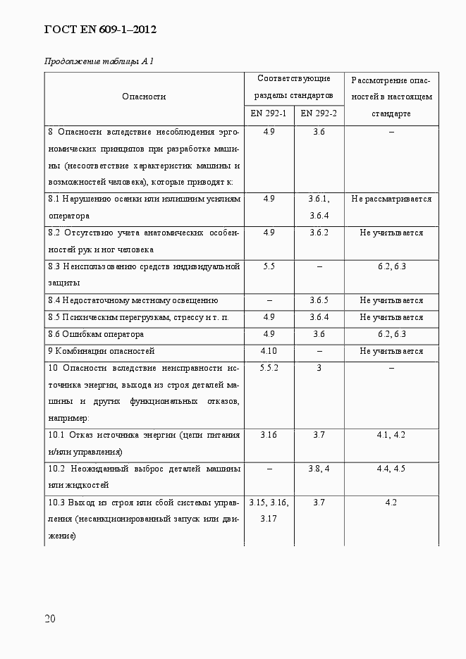 Страница 26 ГОСТ EN 609-1-2012