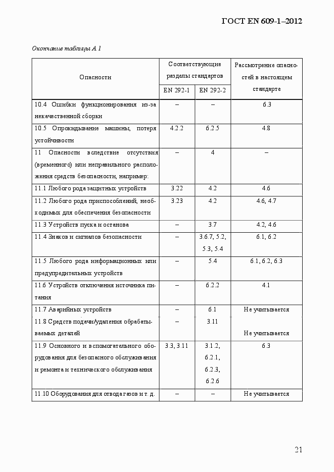 Страница 27 ГОСТ EN 609-1-2012