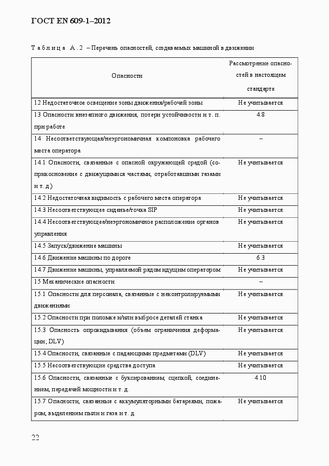Страница 28 ГОСТ EN 609-1-2012