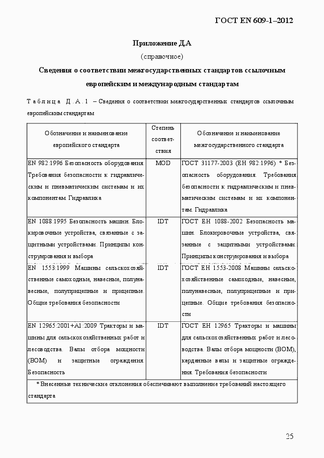 Страница 31 ГОСТ EN 609-1-2012