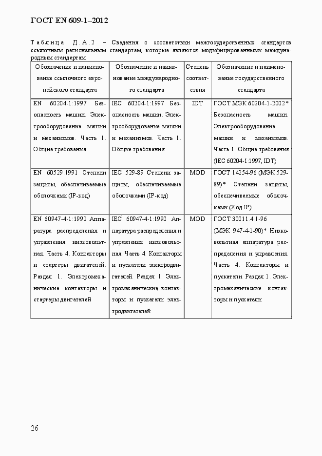 Страница 32 ГОСТ EN 609-1-2012