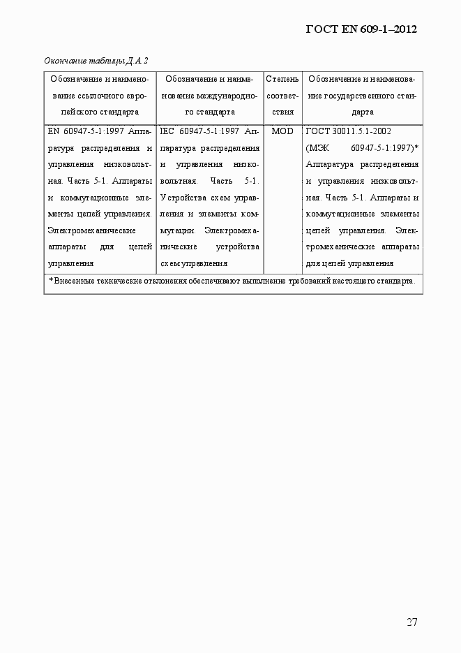 Страница 33 ГОСТ EN 609-1-2012