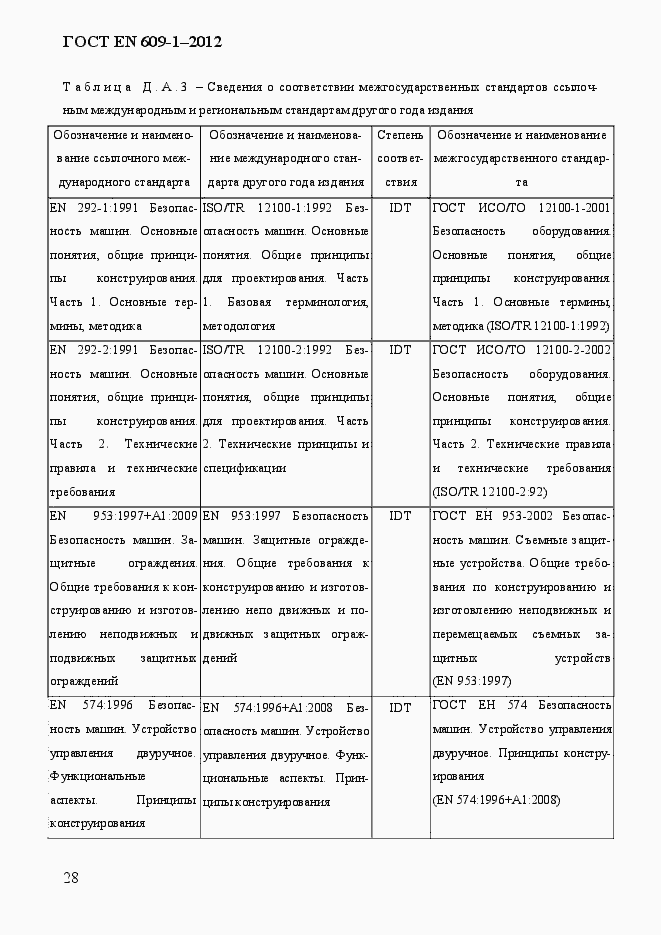 Страница 34 ГОСТ EN 609-1-2012
