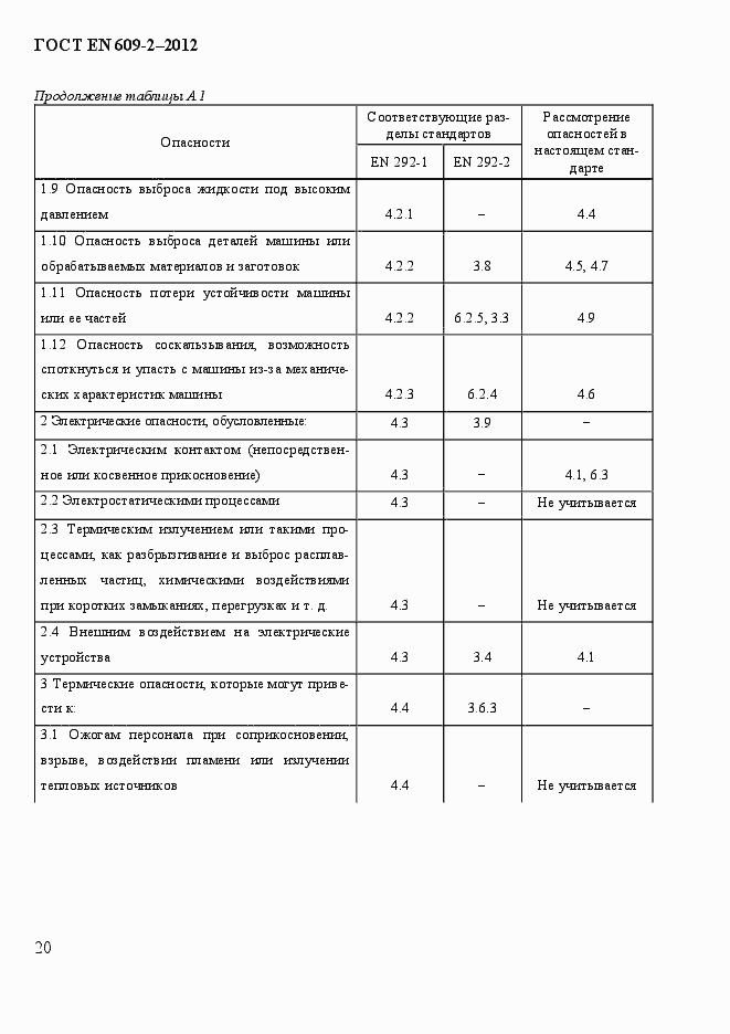 Страница 26 ГОСТ EN 609-2-2012
