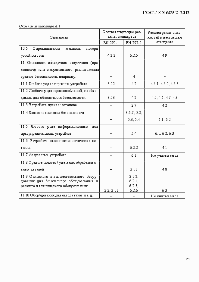 Страница 29 ГОСТ EN 609-2-2012