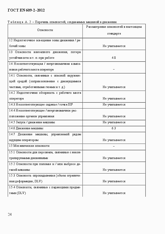 Страница 30 ГОСТ EN 609-2-2012