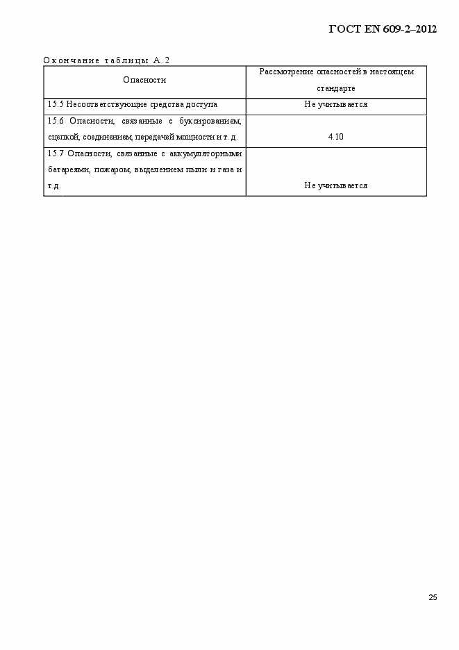 Страница 31 ГОСТ EN 609-2-2012