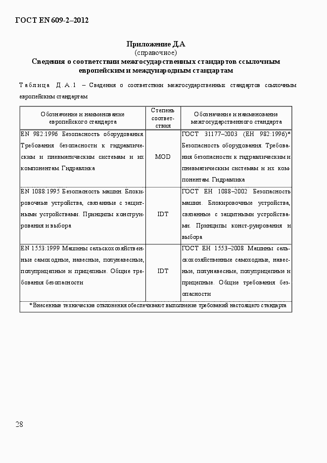 Страница 34 ГОСТ EN 609-2-2012