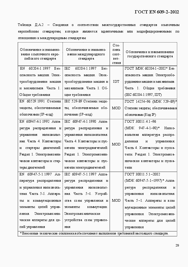 Страница 35 ГОСТ EN 609-2-2012