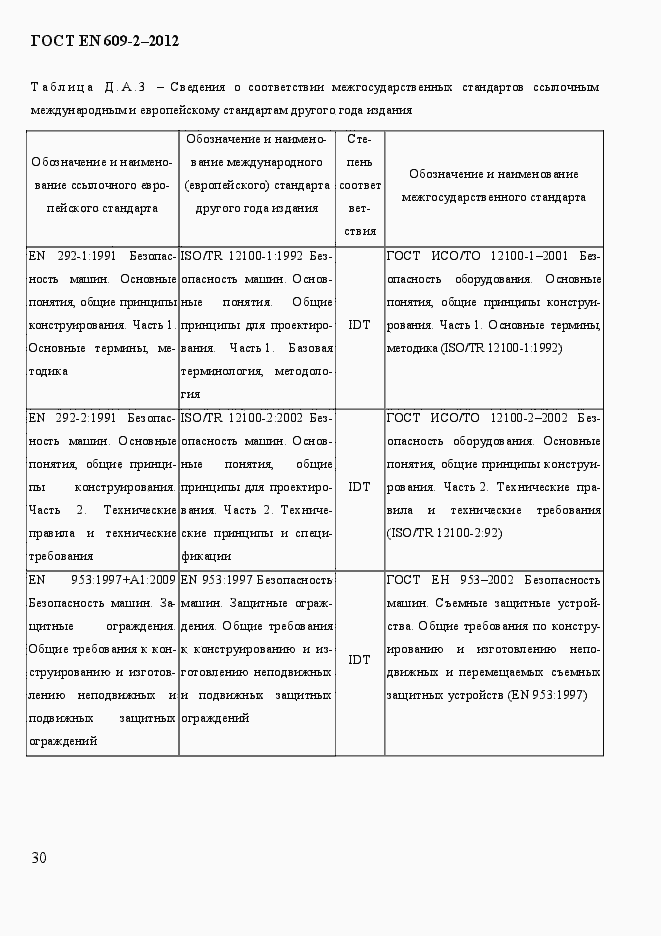 Страница 36 ГОСТ EN 609-2-2012