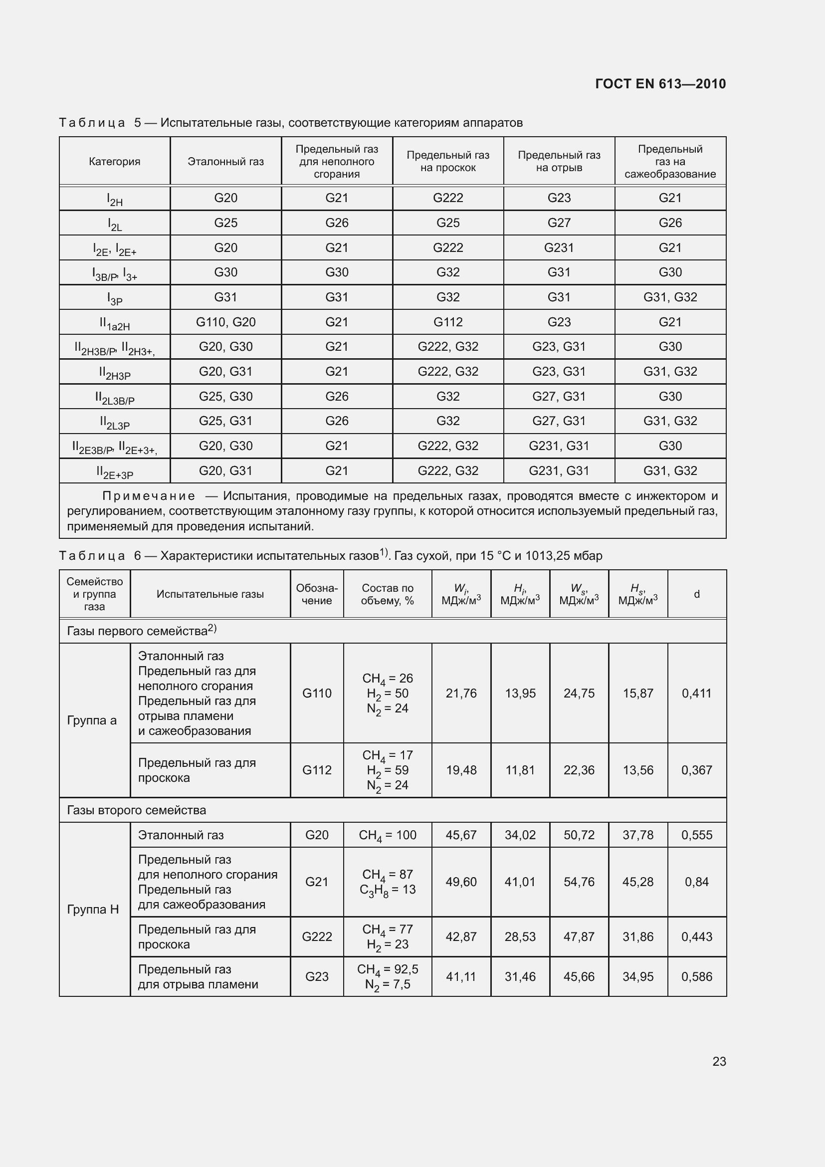 Страница 27 ГОСТ EN 613-2010