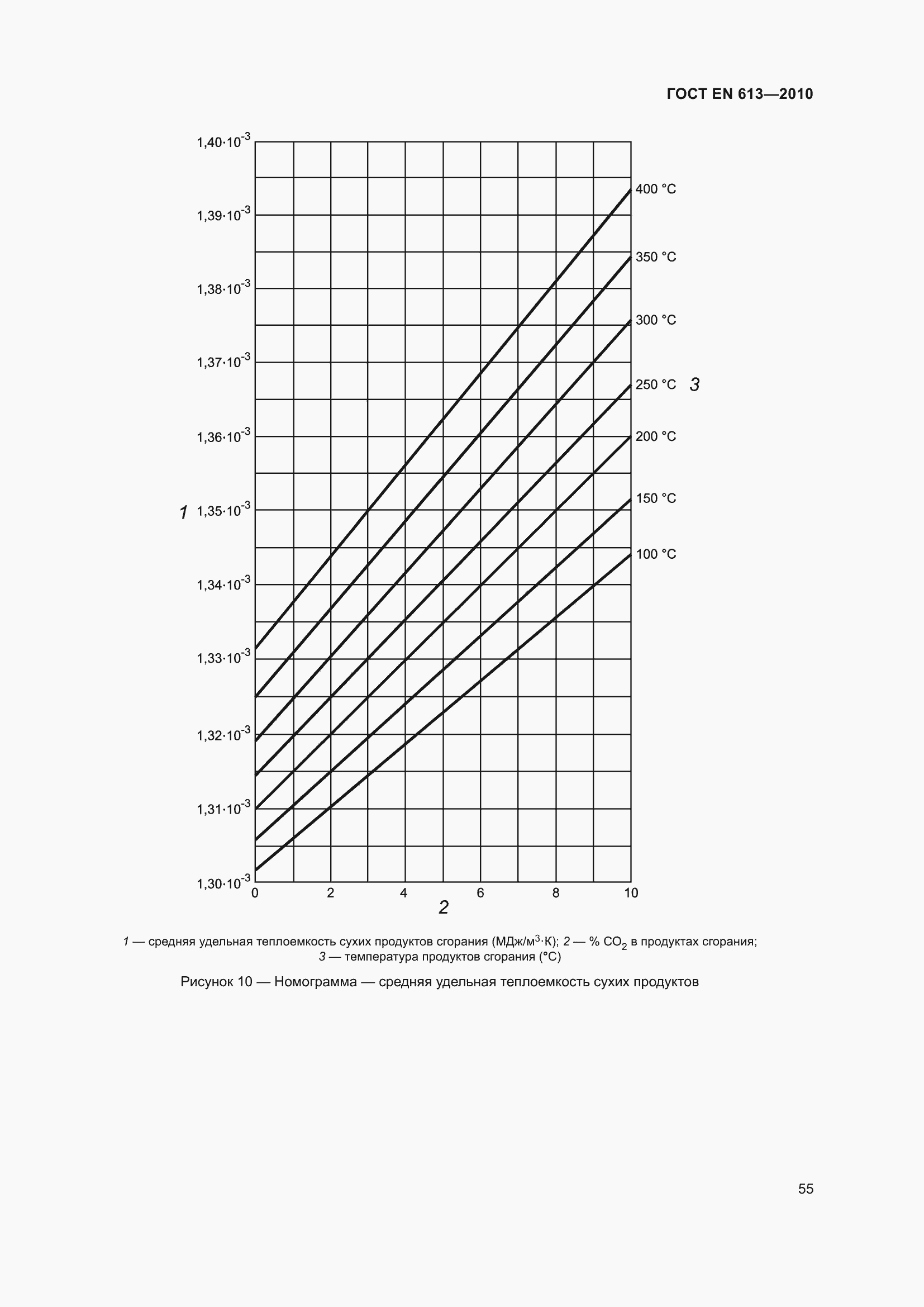 Страница 59 ГОСТ EN 613-2010