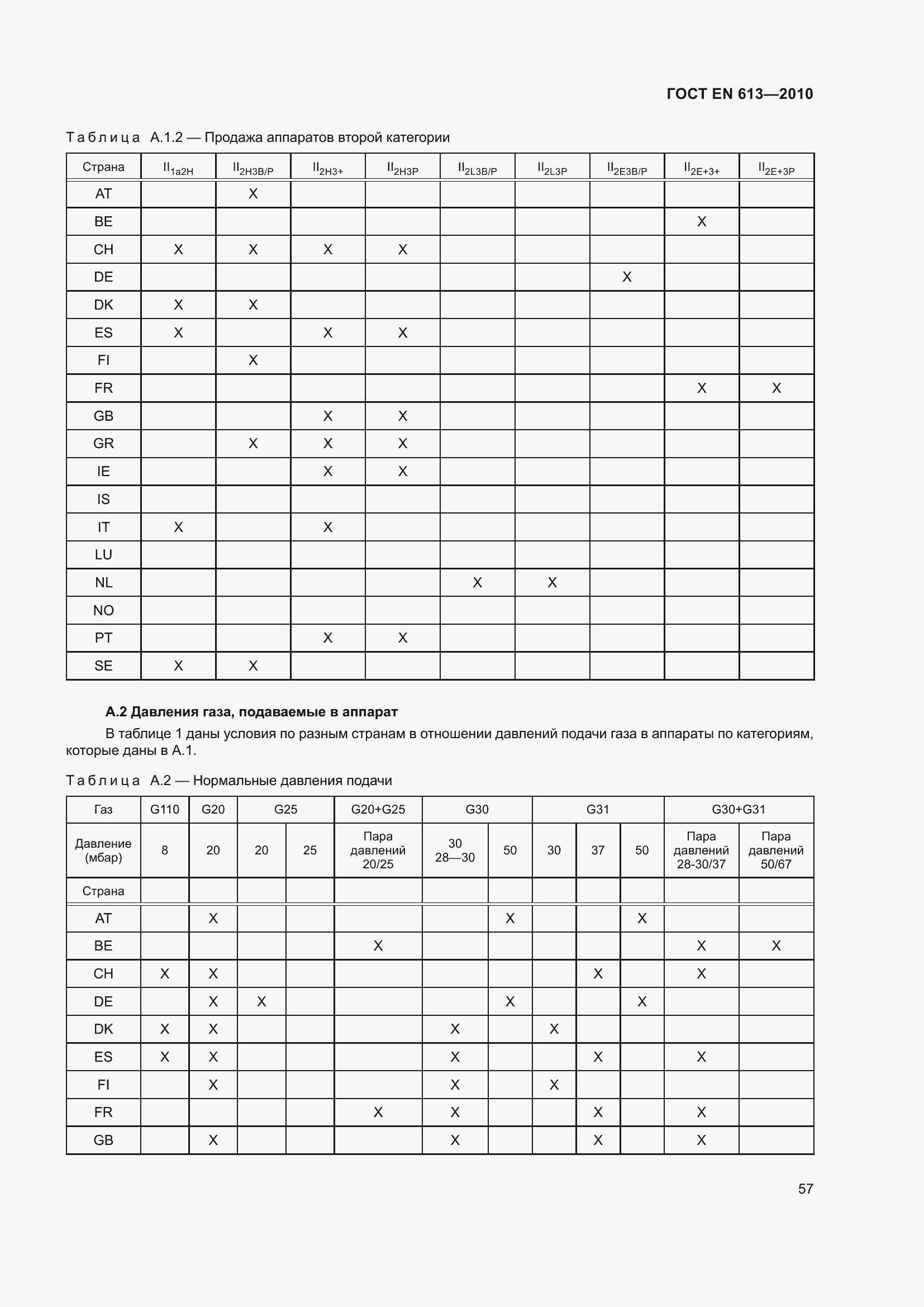 Страница 61 ГОСТ EN 613-2010