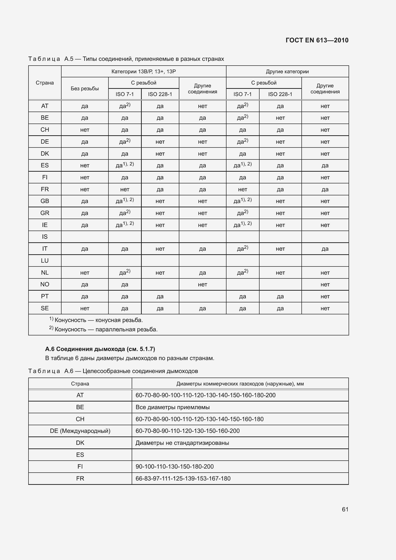 Страница 65 ГОСТ EN 613-2010