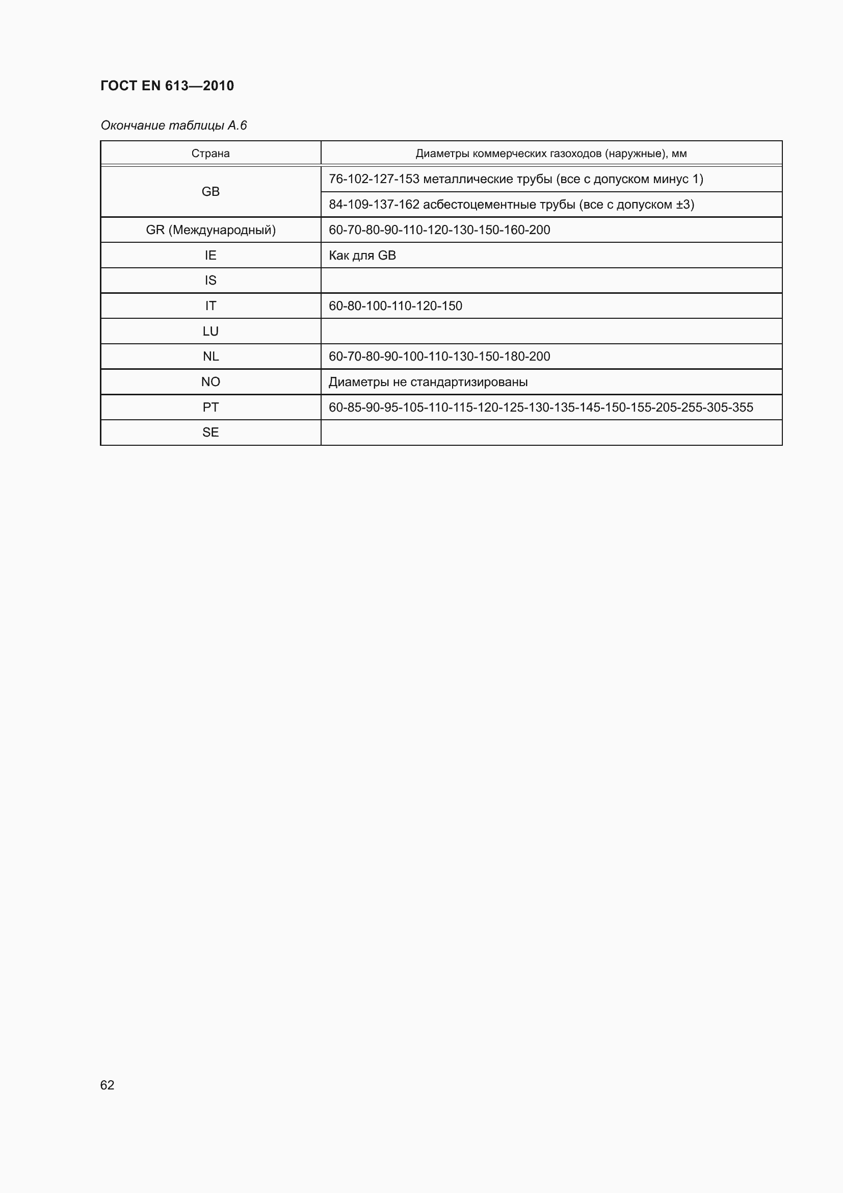 Страница 66 ГОСТ EN 613-2010