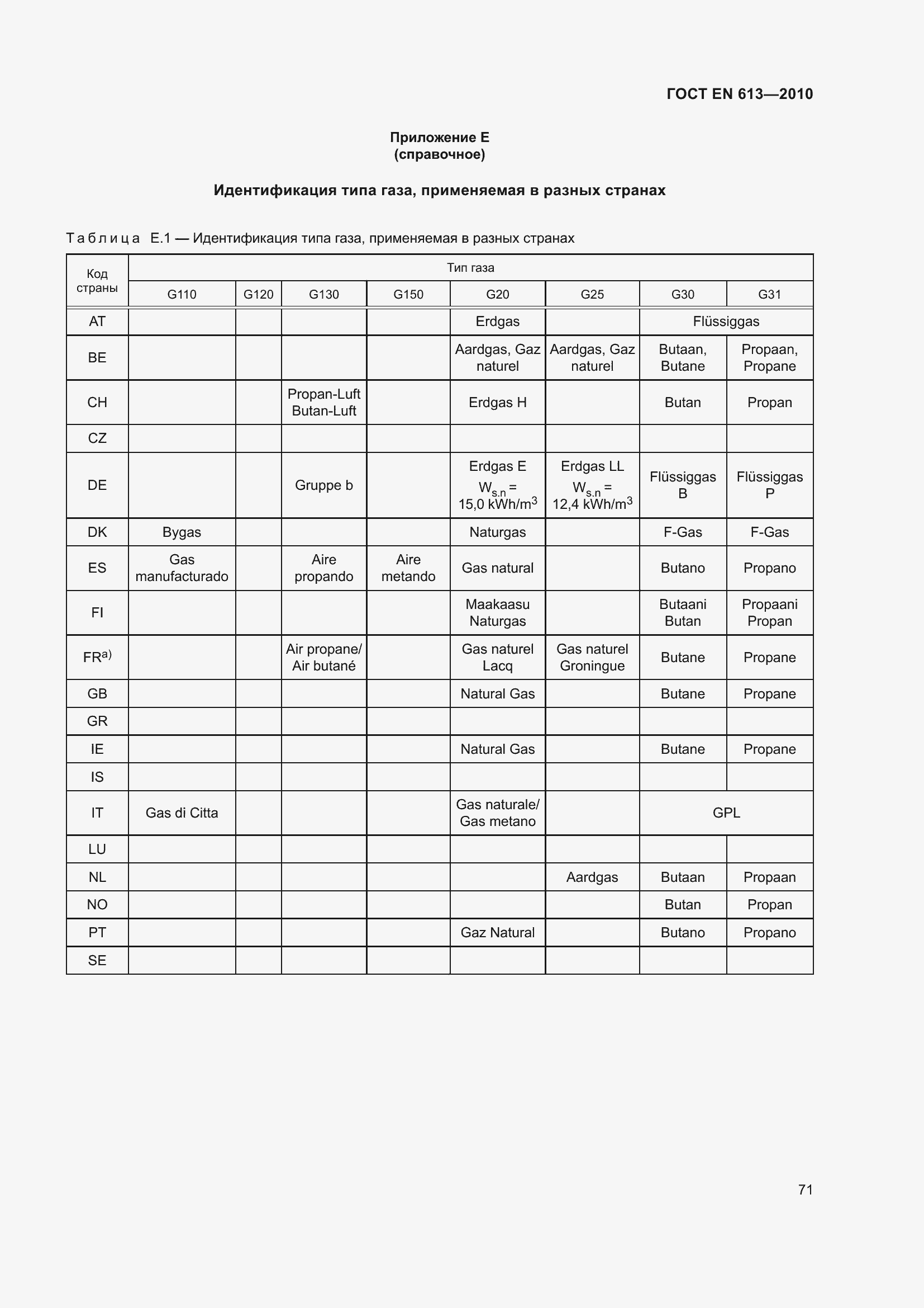 Страница 75 ГОСТ EN 613-2010