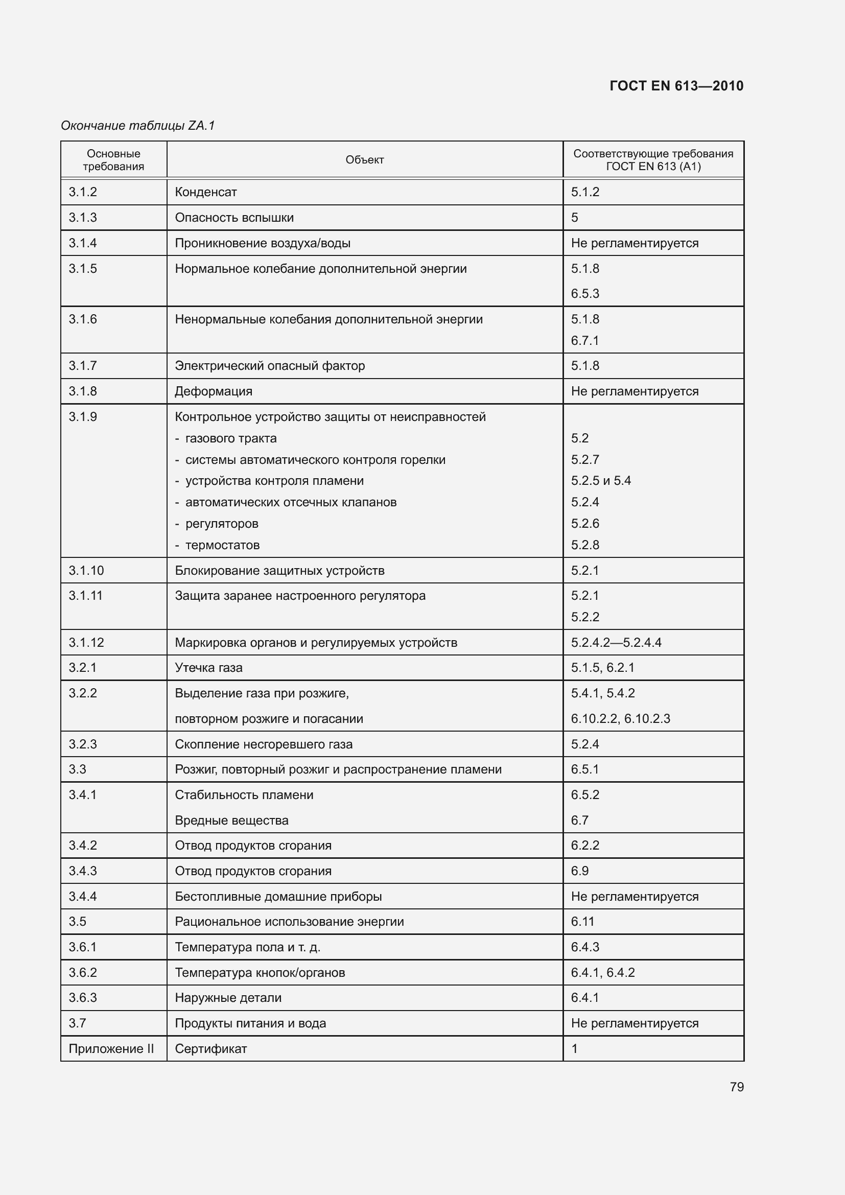 Страница 83 ГОСТ EN 613-2010