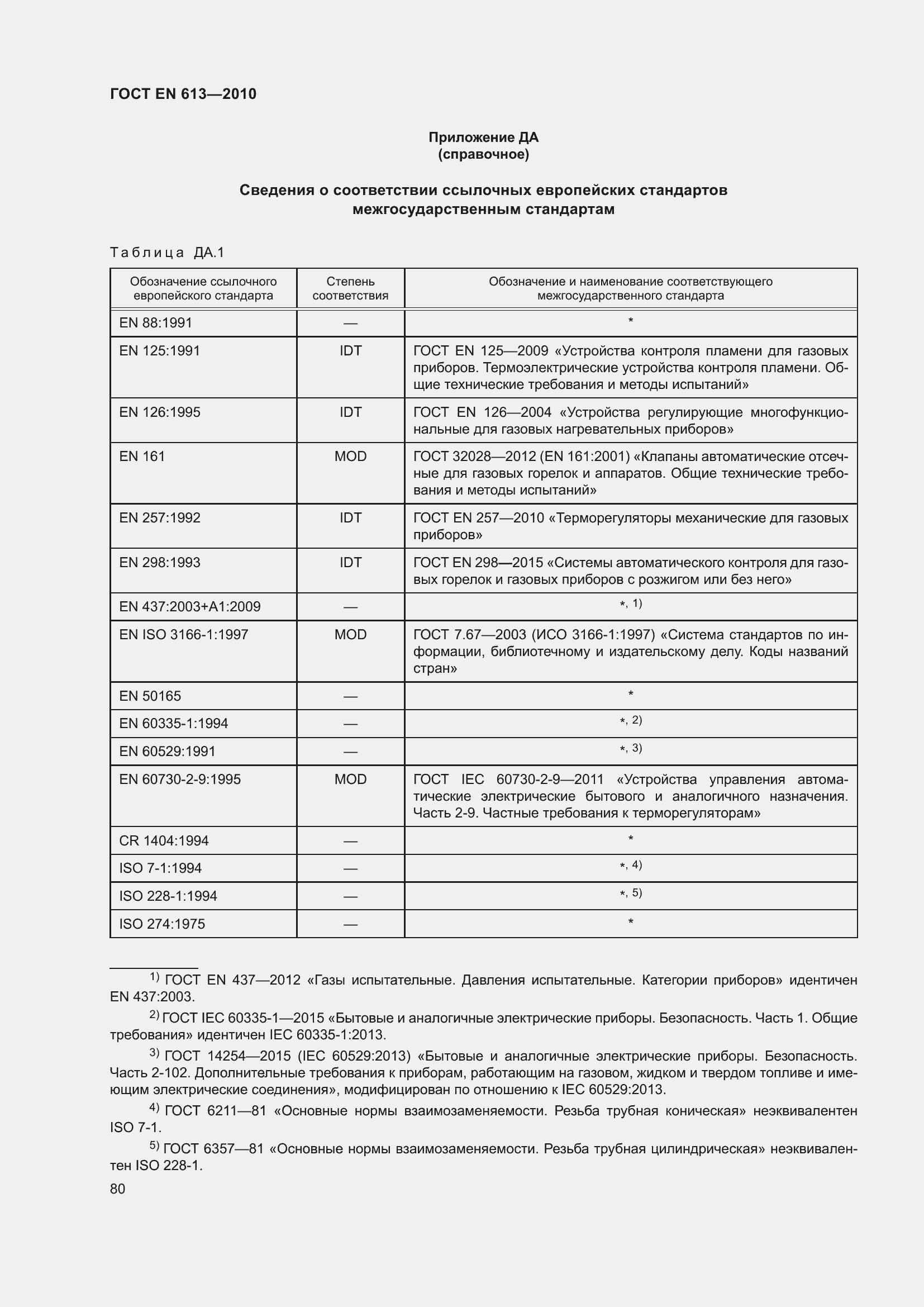 Страница 84 ГОСТ EN 613-2010