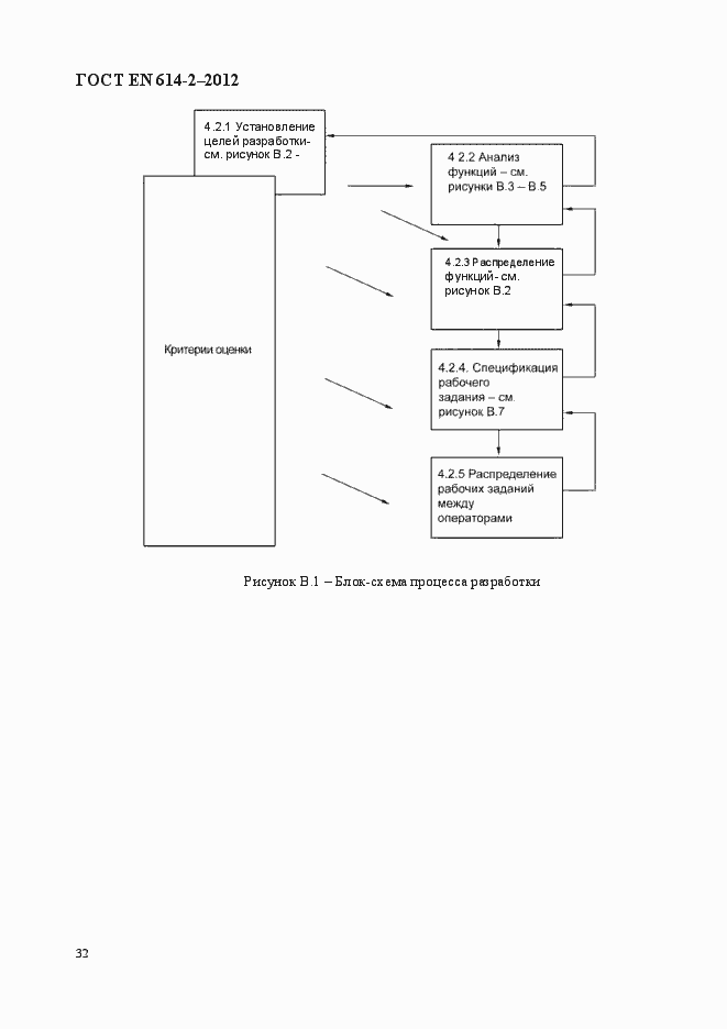 Страница 38 ГОСТ EN 614-2-2012