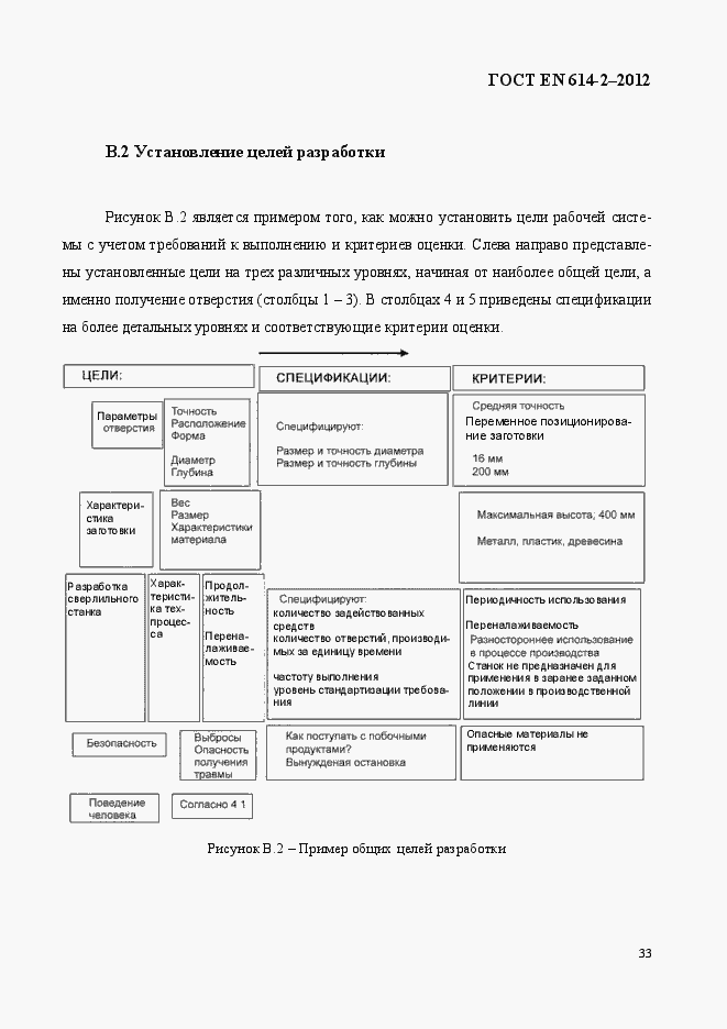 Страница 39 ГОСТ EN 614-2-2012