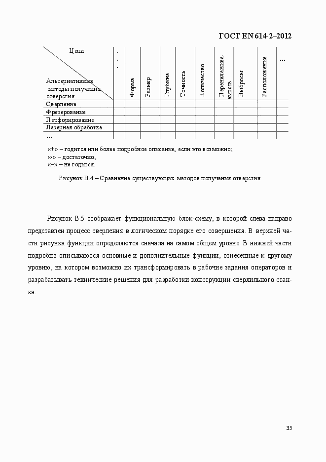 Страница 41 ГОСТ EN 614-2-2012