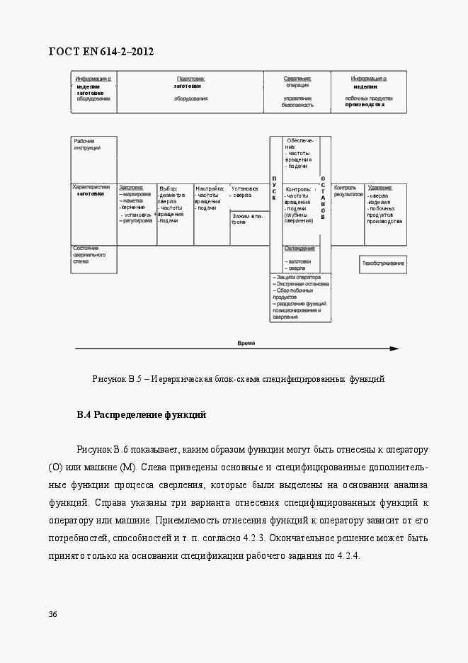 Страница 42 ГОСТ EN 614-2-2012