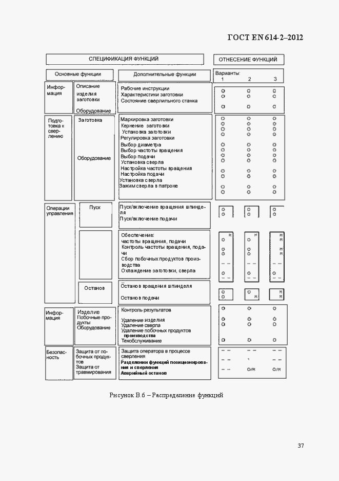 Страница 43 ГОСТ EN 614-2-2012