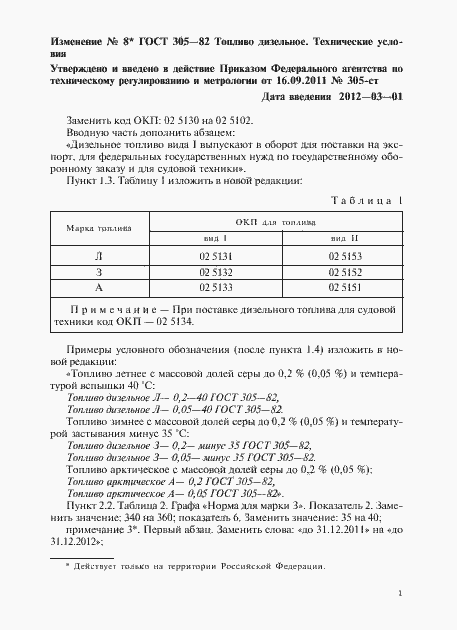 Страница 12 ГОСТ 305-82