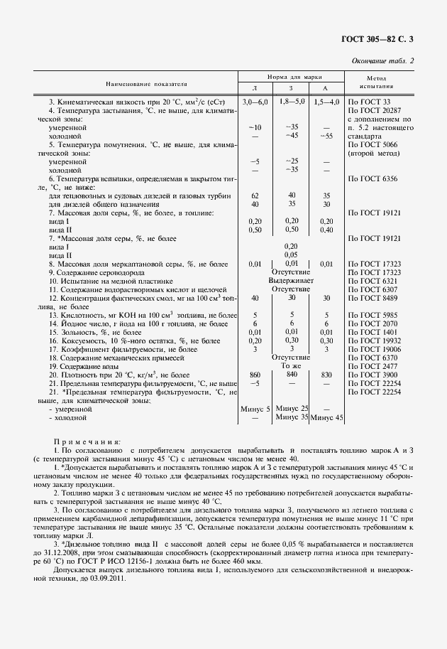Страница 6 ГОСТ 305-82