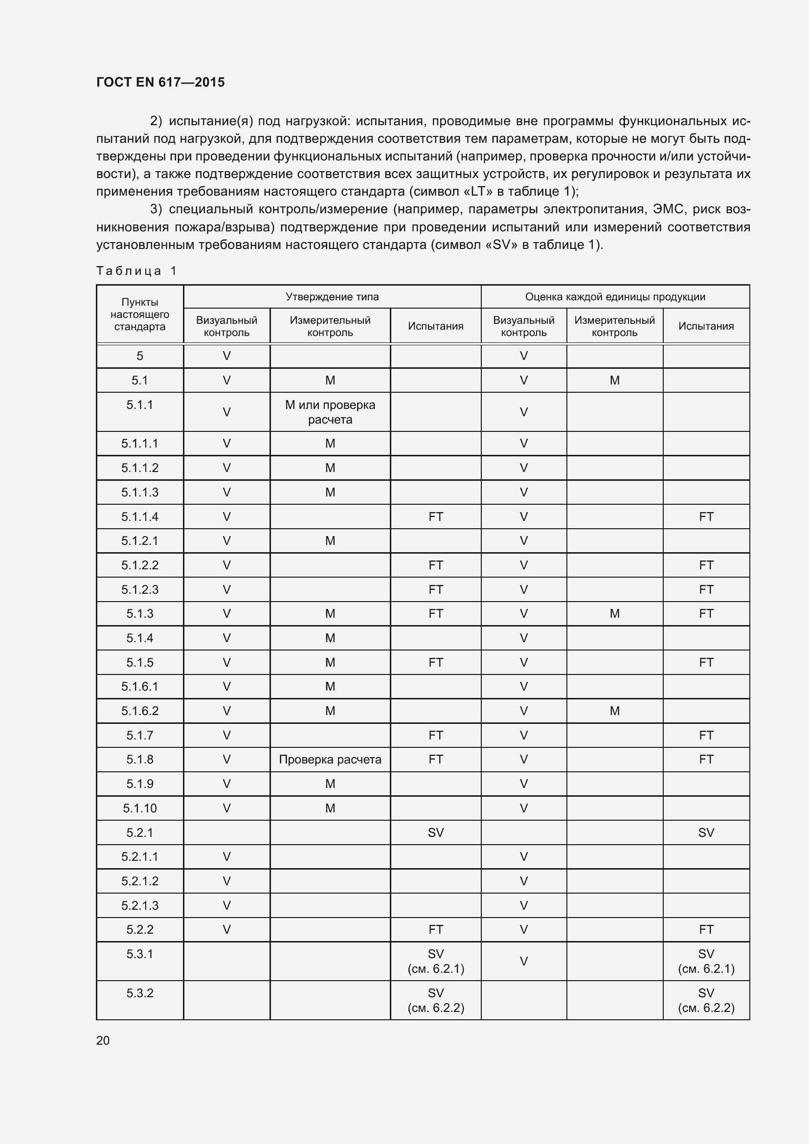 Страница 26 ГОСТ EN 617-2015