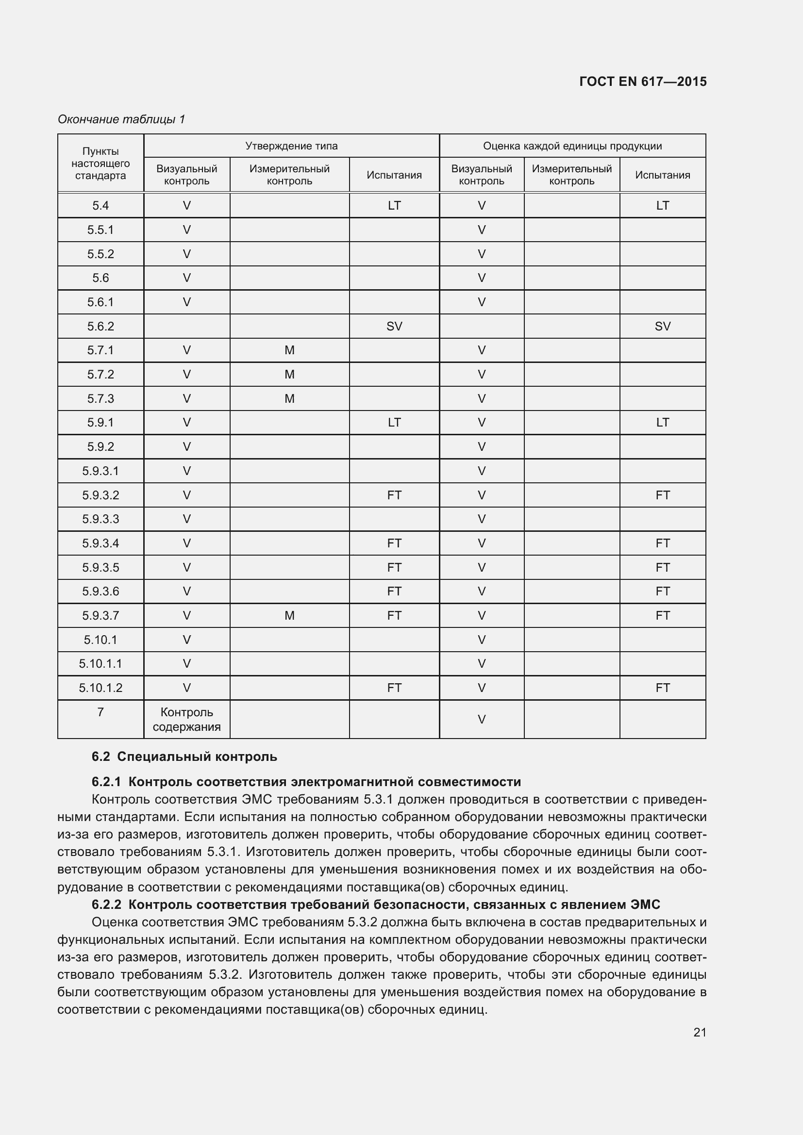Страница 27 ГОСТ EN 617-2015