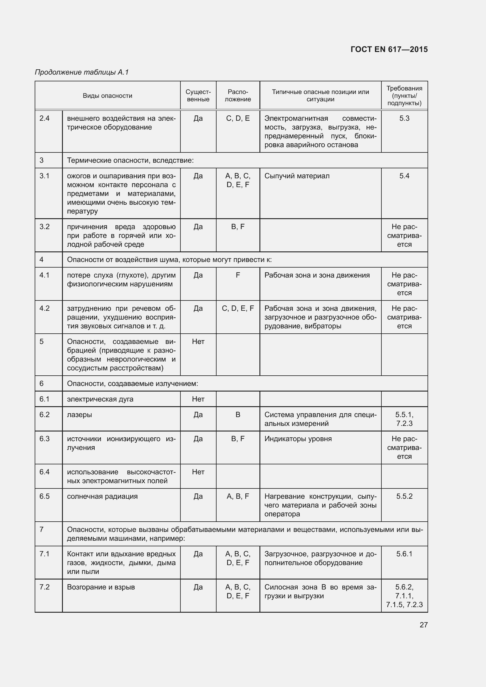 Страница 33 ГОСТ EN 617-2015