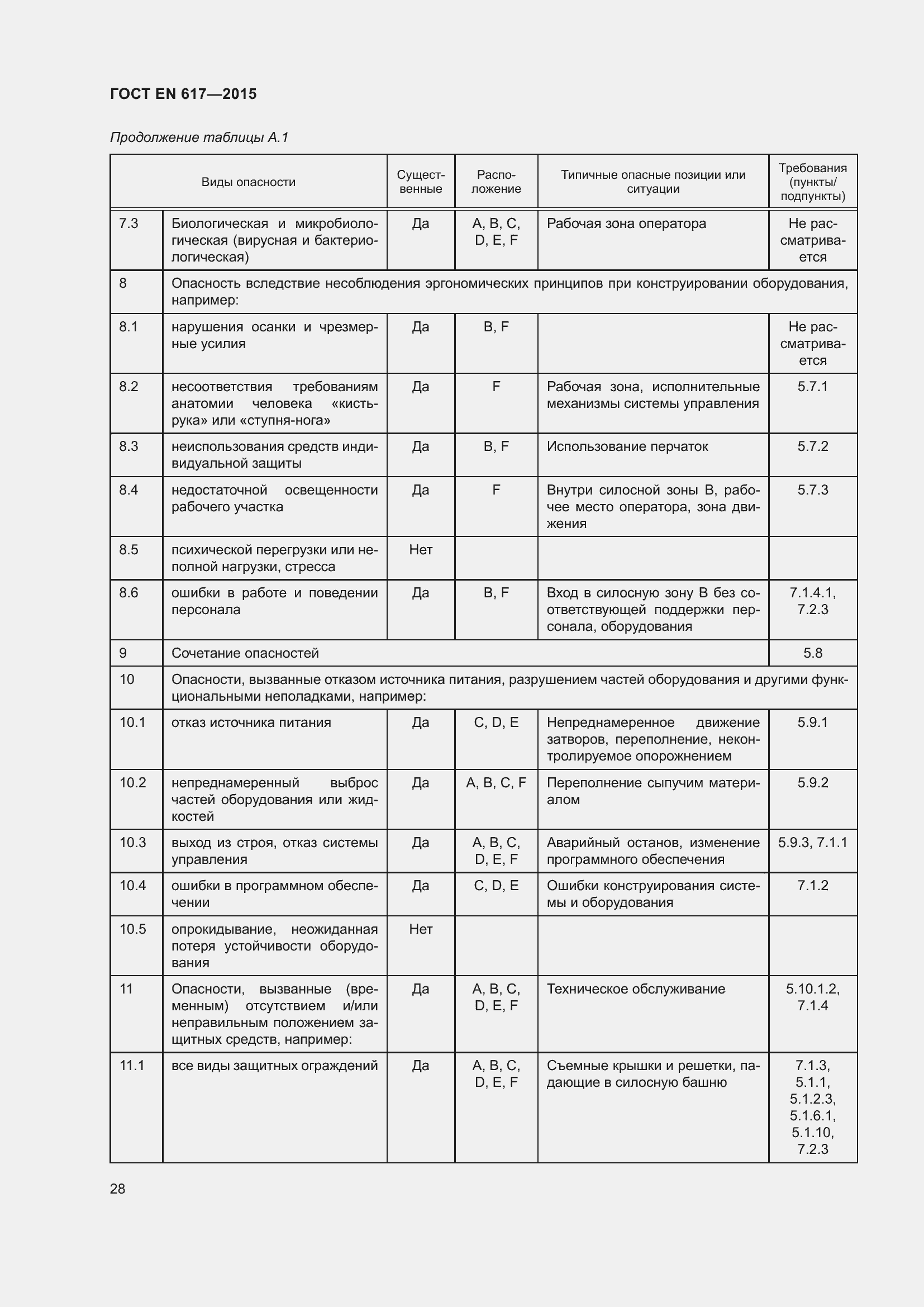 Страница 34 ГОСТ EN 617-2015