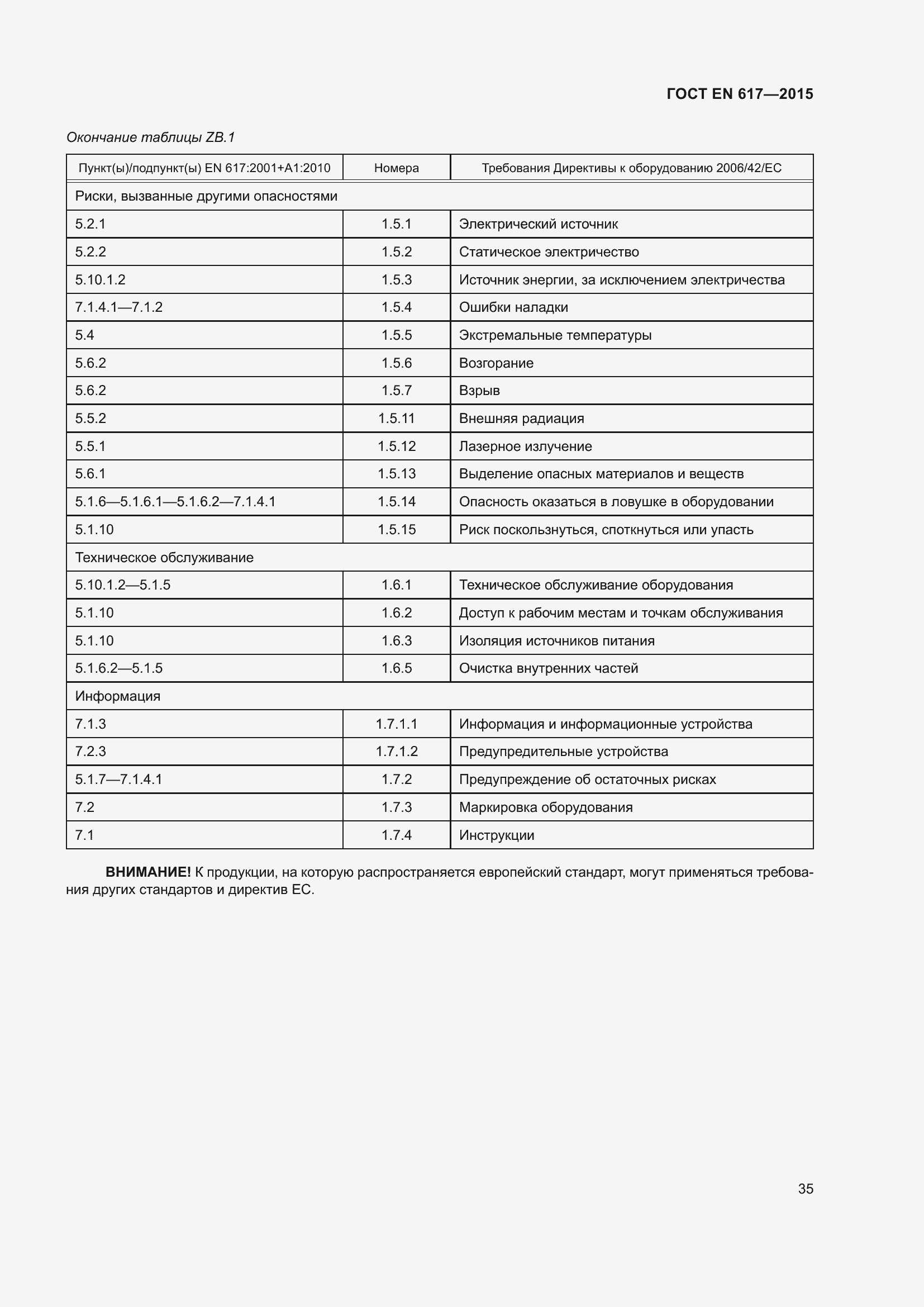 Страница 41 ГОСТ EN 617-2015