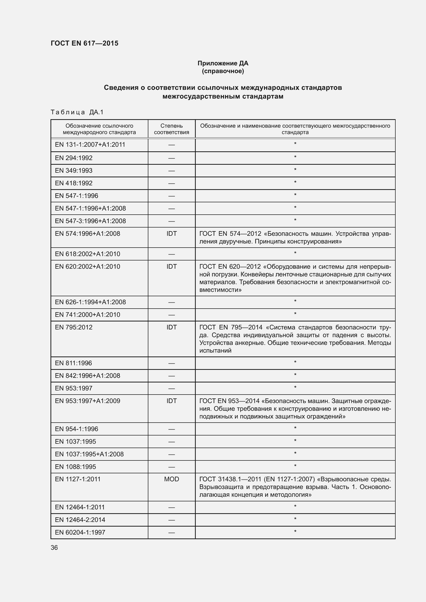 Страница 42 ГОСТ EN 617-2015