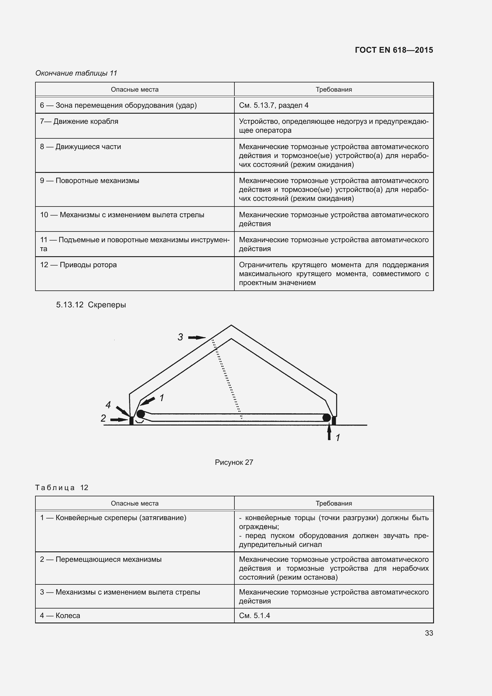Страница 39 ГОСТ EN 618-2015
