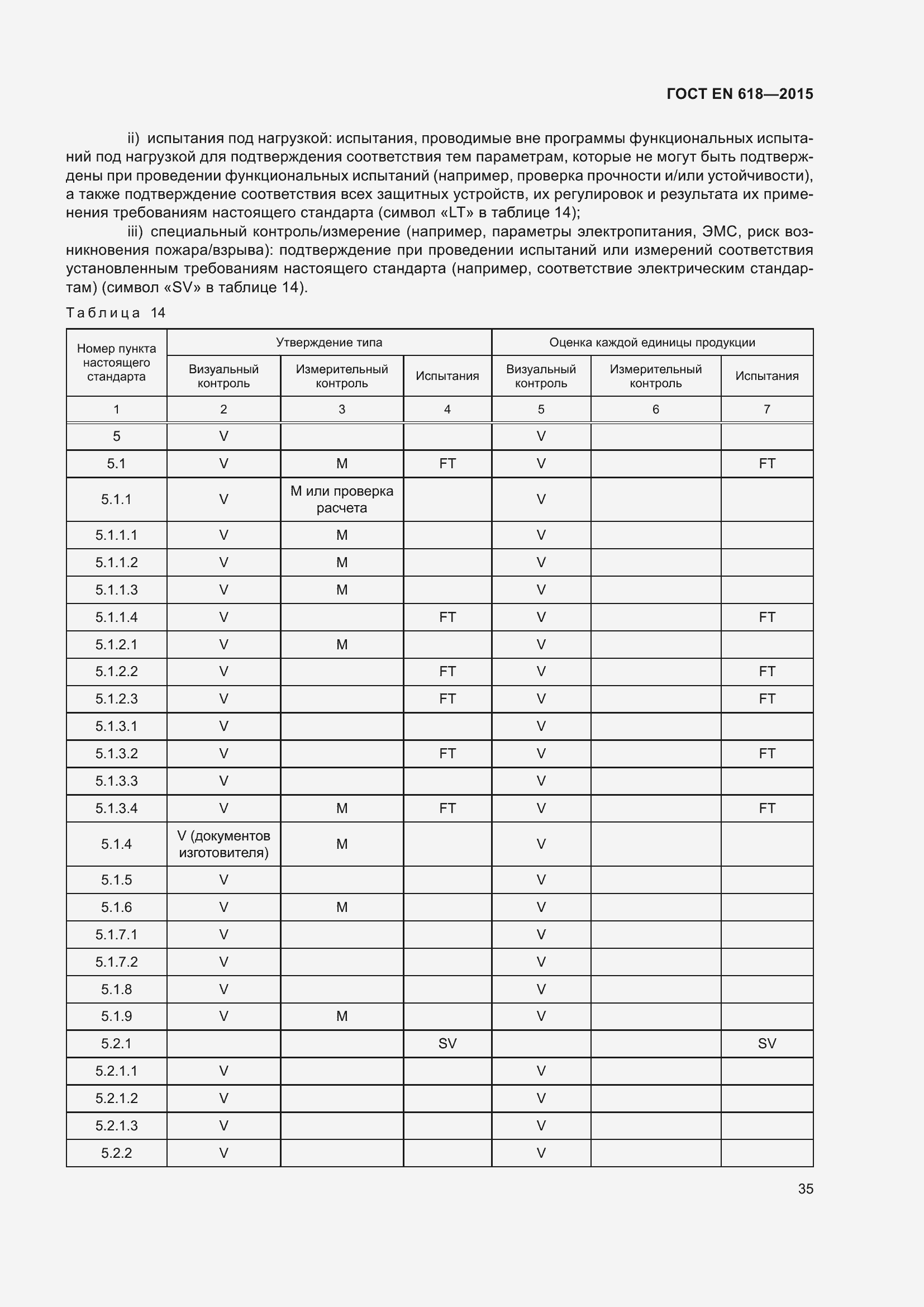 Страница 41 ГОСТ EN 618-2015
